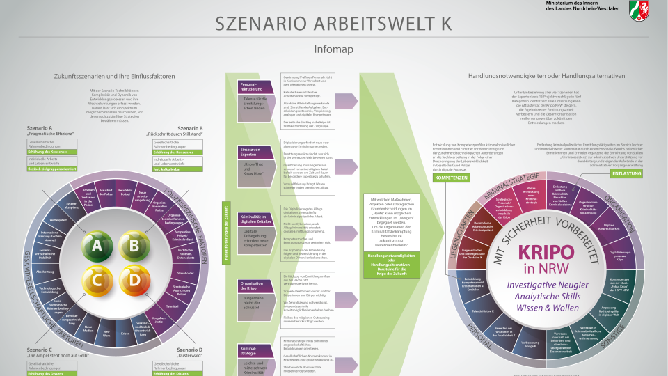 SZENARIO WORKING WORLD K Infomap graphic in png format